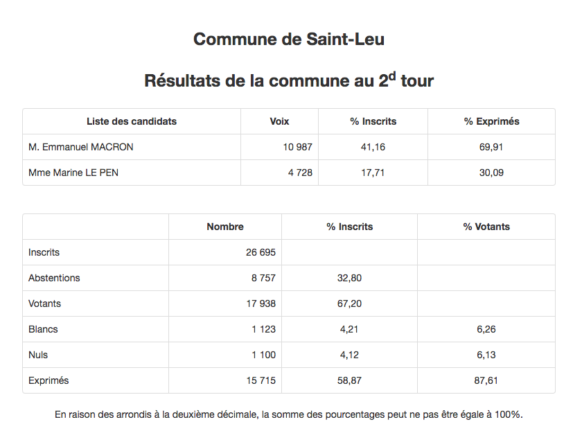 Saint-Leu