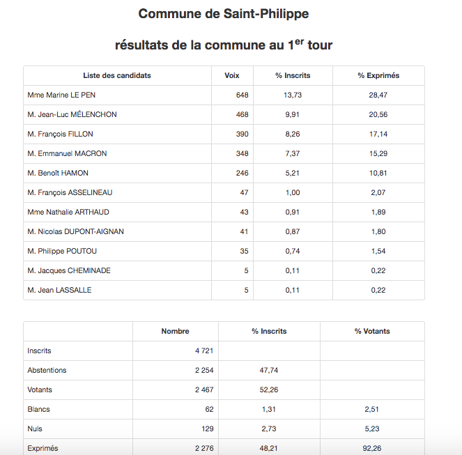 Saint-Philippe