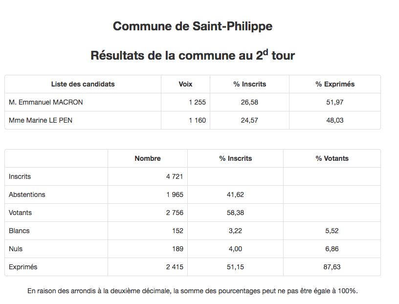 Saint-Philippe