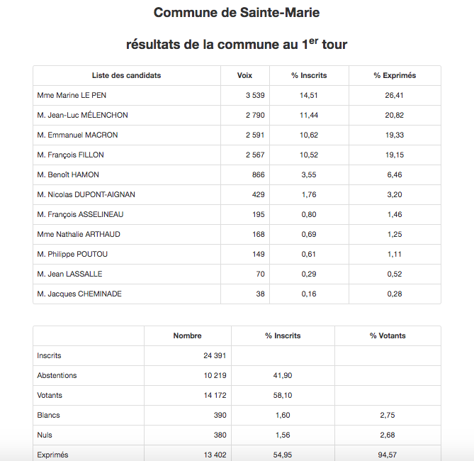 Sainte-Marie