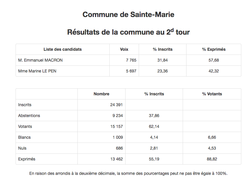 Sainte-Marie