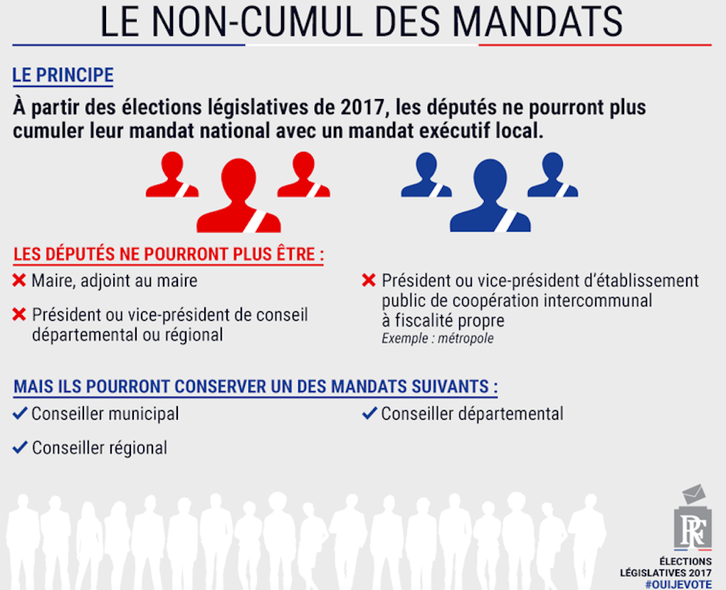 La fin des parlementaires cumulards