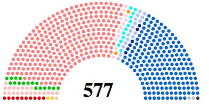 Quelle est la couleur politique de l'Assemblée nationale sortante ?
