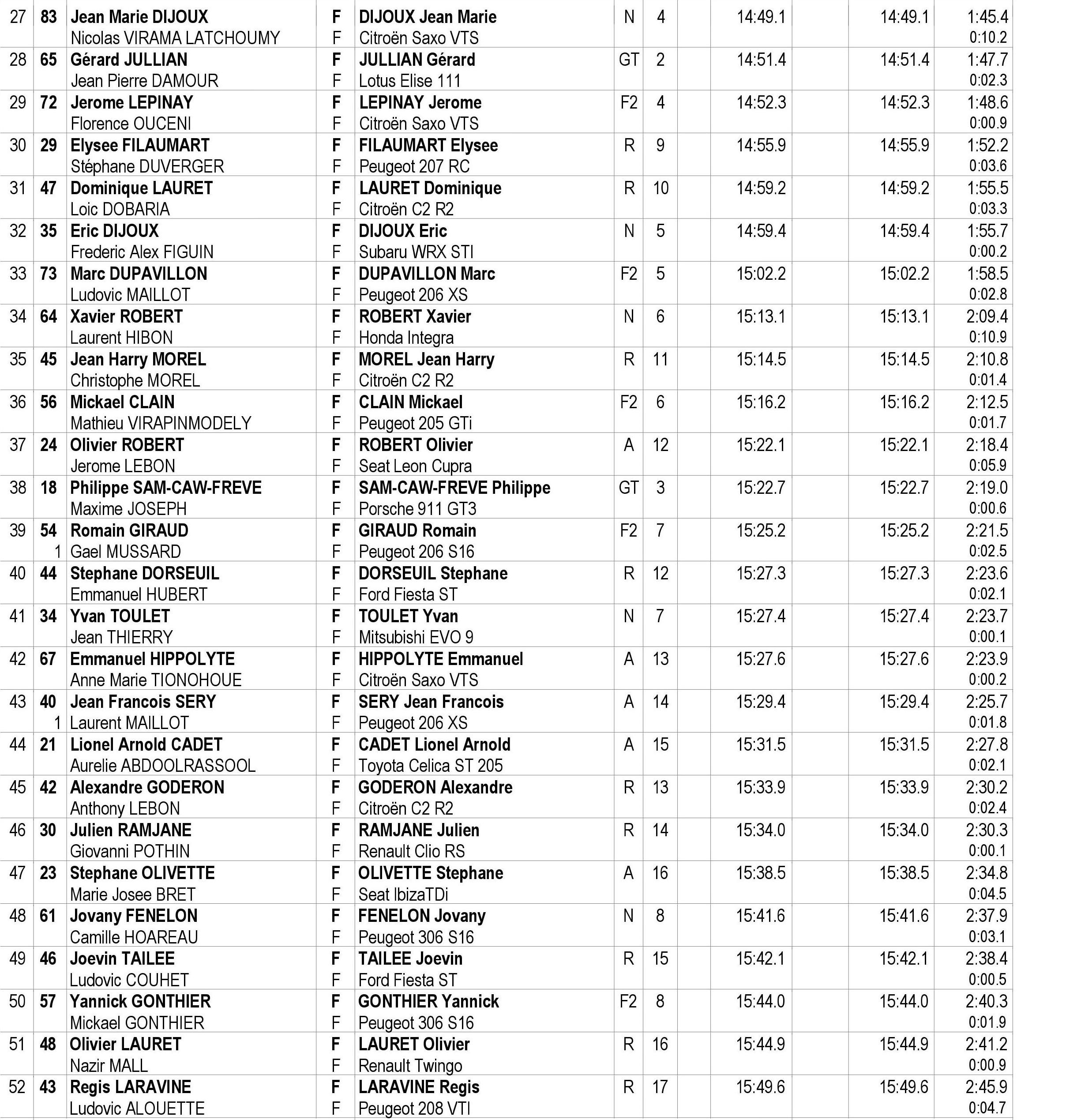 Le classement du Tour Auto après l’épreuve spéciale 2