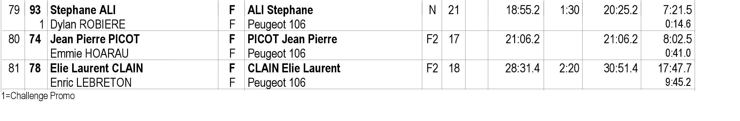Le classement du Tour Auto après l’épreuve spéciale 2