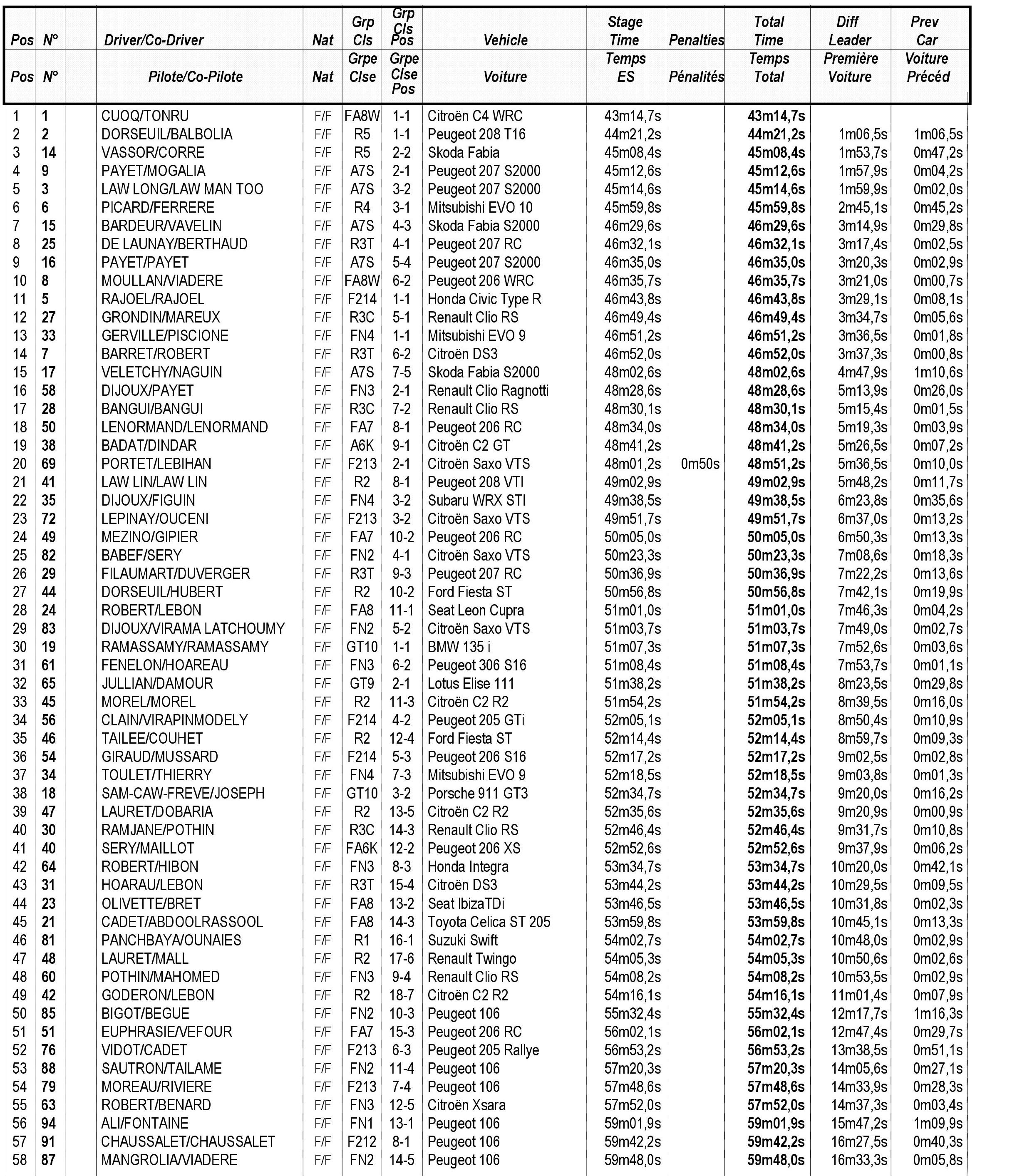 Classement Tour Auto: Jean-Marie Cuoq toujours en tête