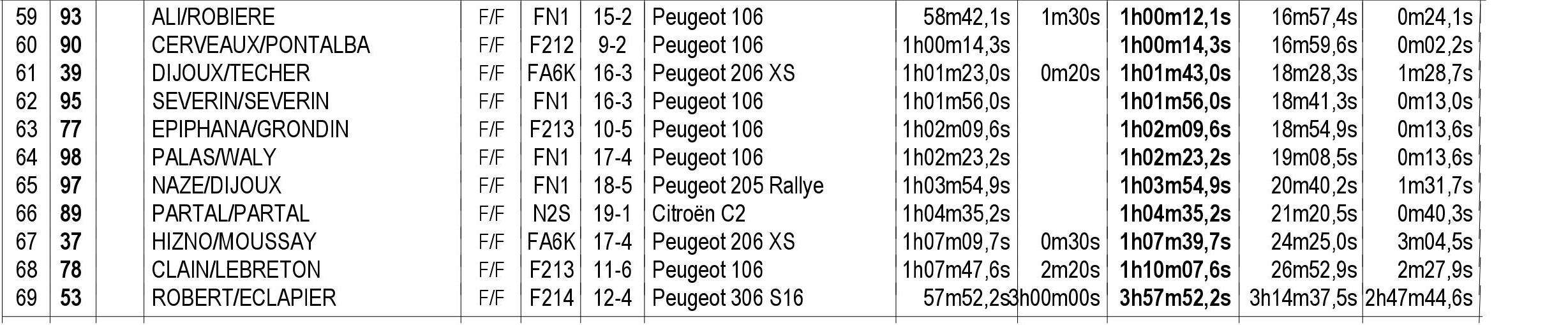 Classement Tour Auto: Jean-Marie Cuoq toujours en tête