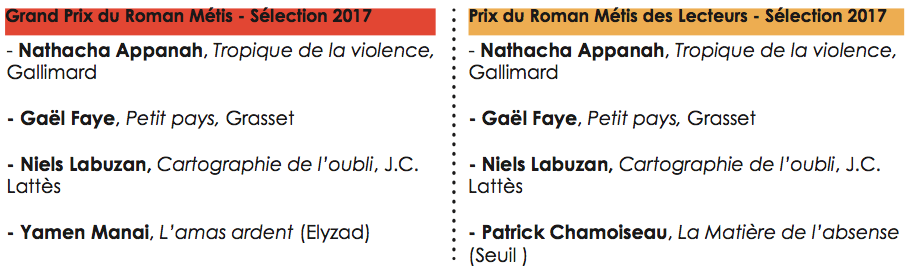 Annonce des se?lections 2017 du Grand Prix du Roman Me?tis et du nouveau Prix du Roman Me?tis des Lecteurs de la ville de St-Denis