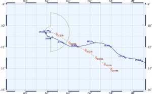 Une trajectoire en boucle