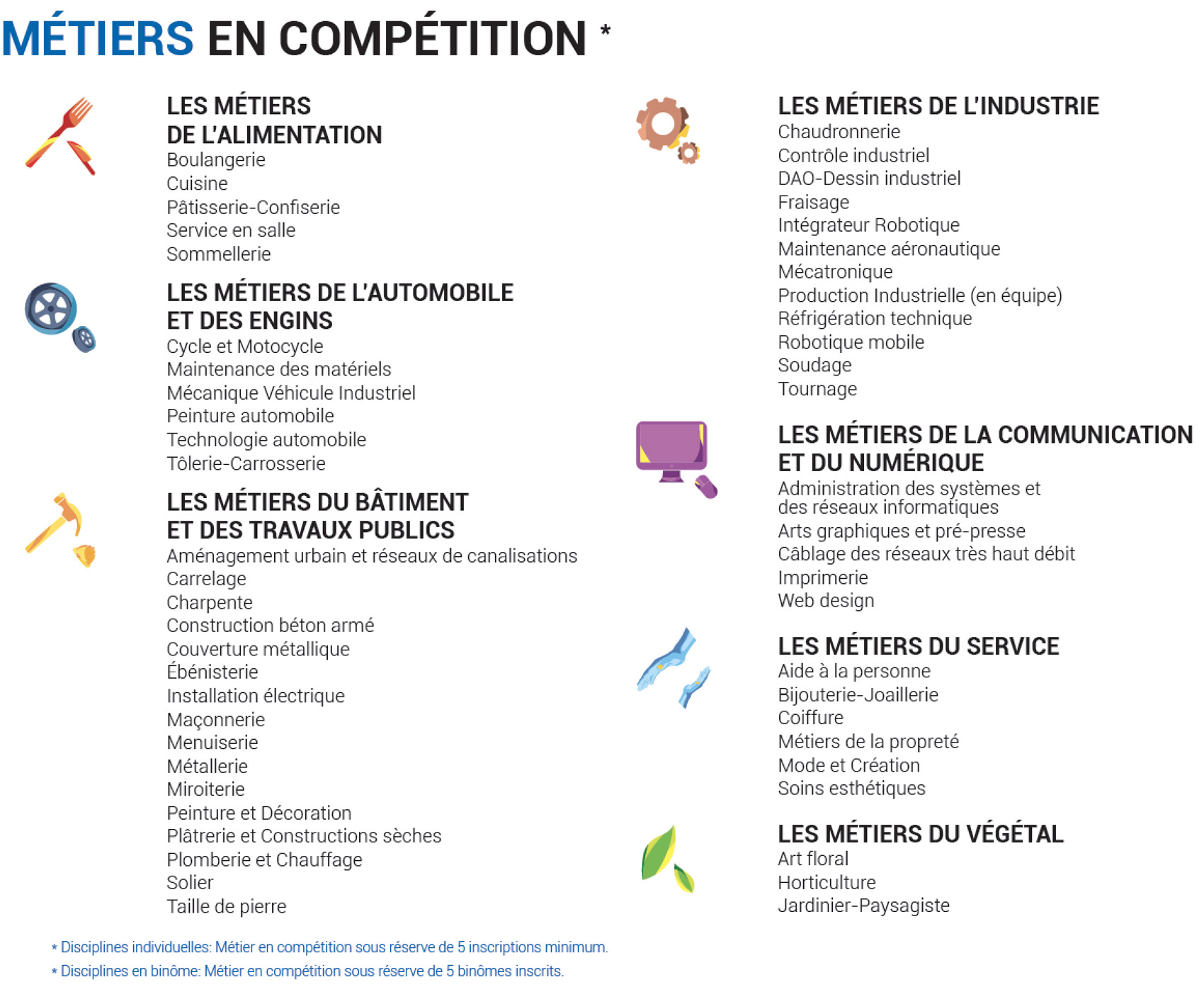 45è Olympiades des métiers : Inscris-toi aux sélections Régionales !