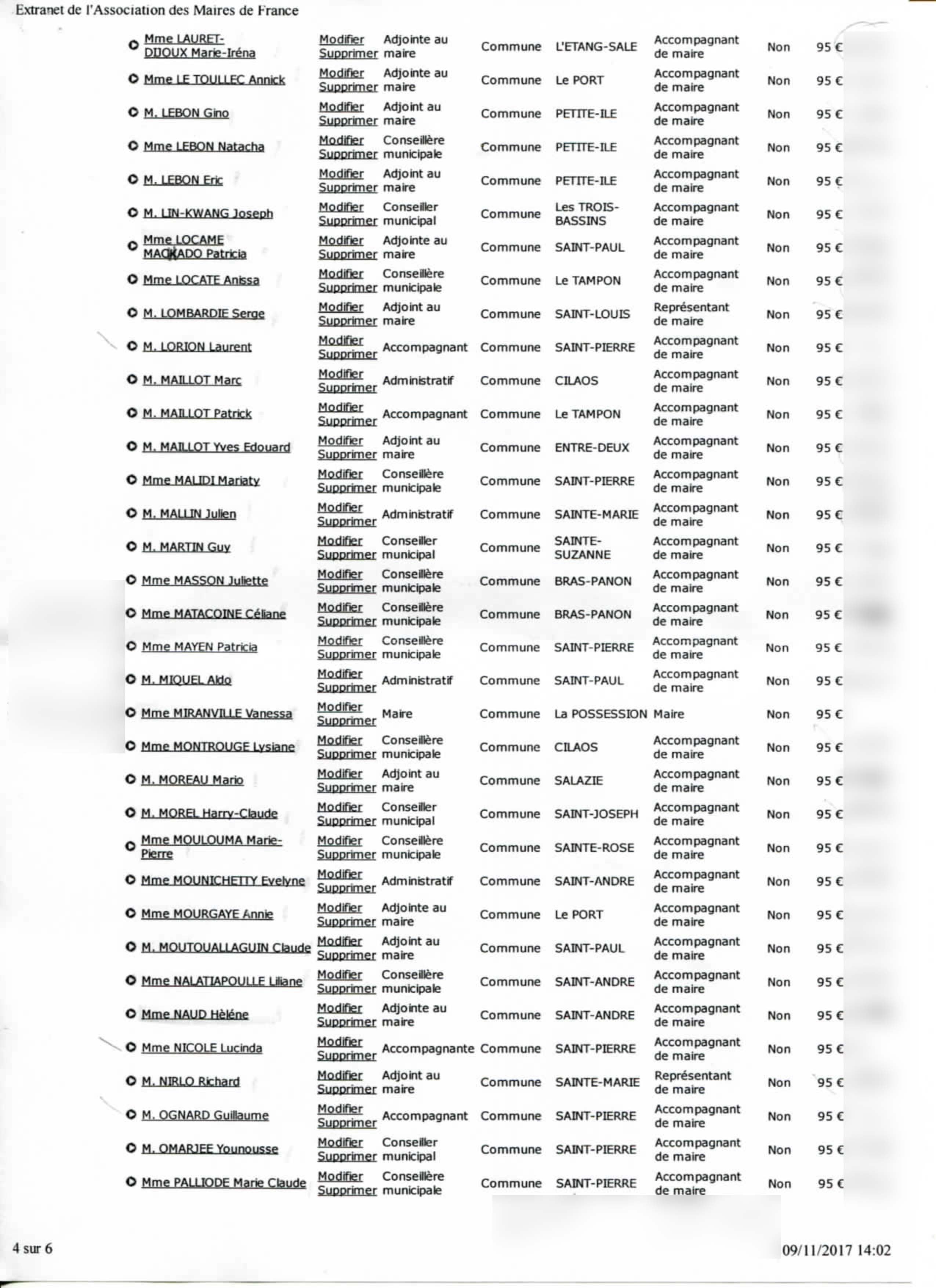 100ème congrès des maires : L'incroyable scandale du gaspillage de l'argent public