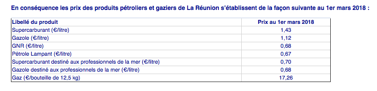 Les carburants en baisse en mars