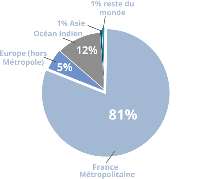 Premier trimestre 2018: +18000 touristes par rapport à 2017