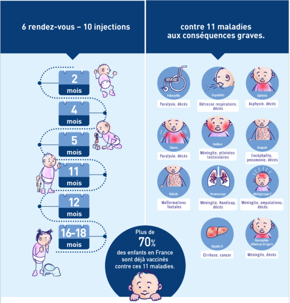 11 vaccins obligatoires: 