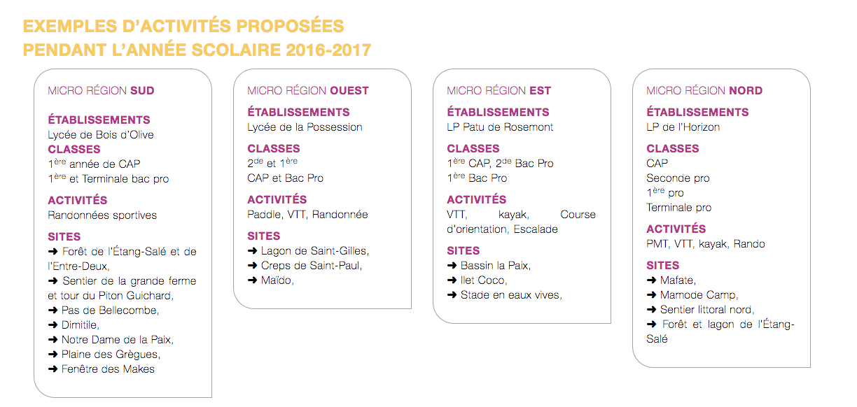 La Réunion : Terrain de jeu pour les activités physiques de pleine nature