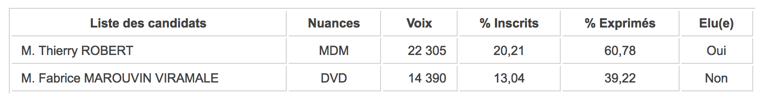 Retour sur les résultats de 2017 dans la 7ème circonscription