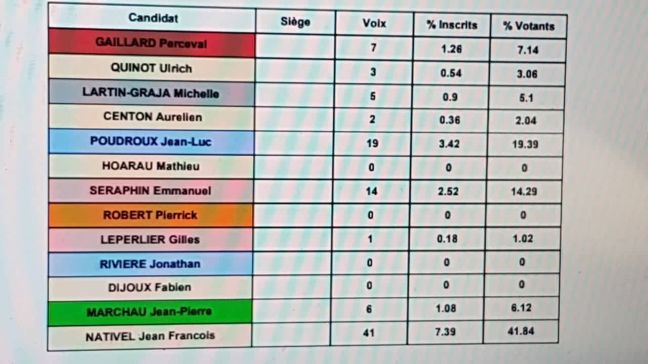 7ème circonscription : Jean-François Nativel,