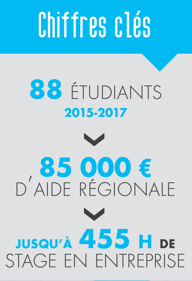 IRMSOI Management en santé