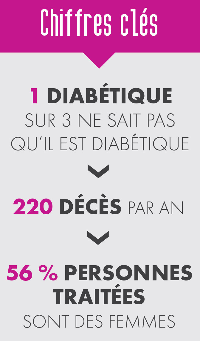 Le sport contre le diabète