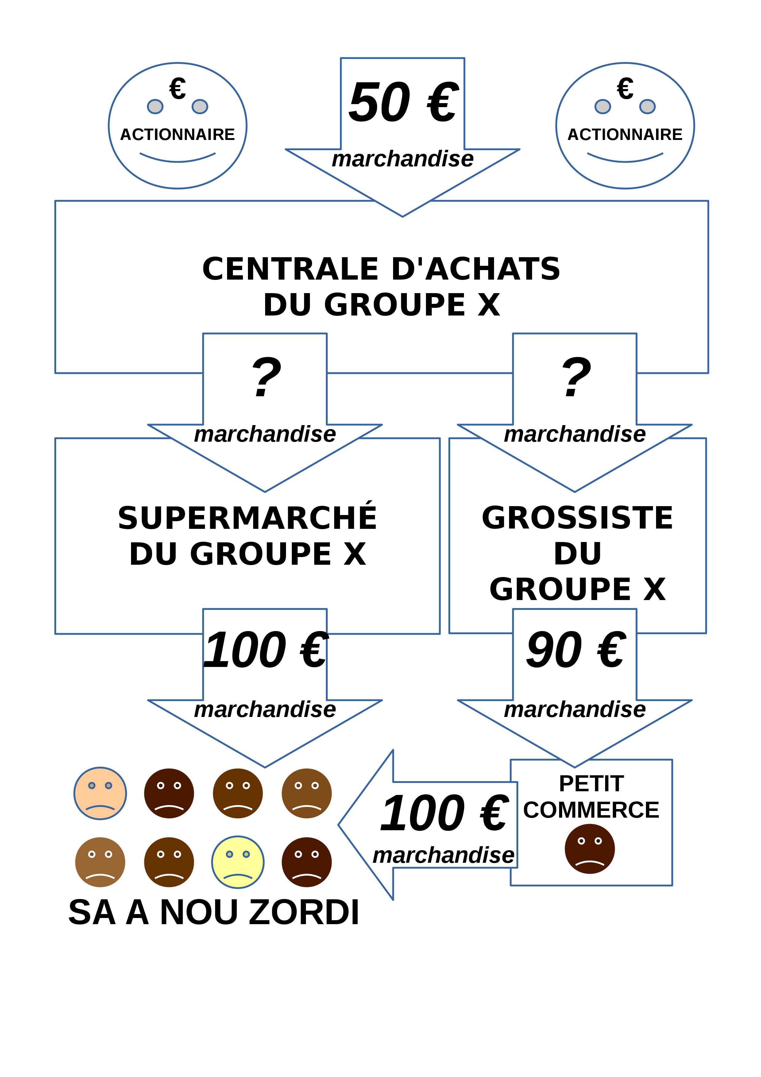 Trois solutions pour répondre aux attentes du peuple de la Réunion