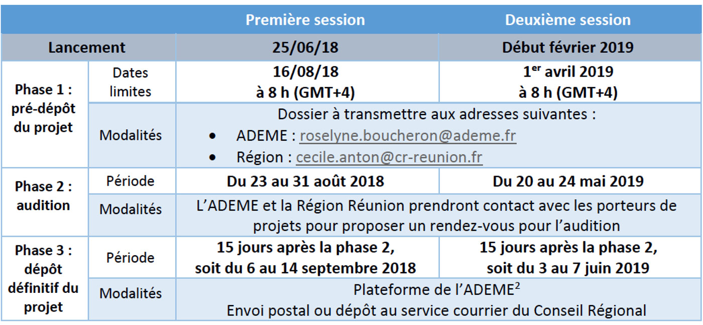 Appel à projets « Économie Circulaire »