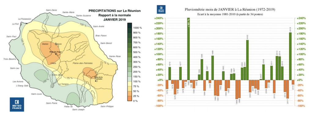 Des températures records pour le mois de janvier 2019