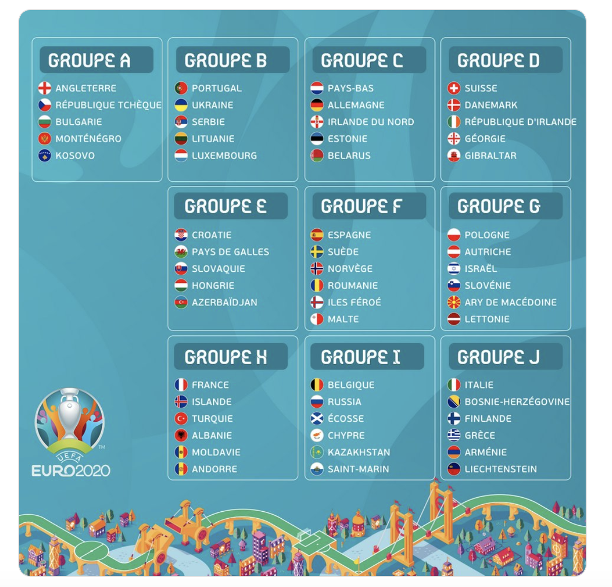 Euro 2020: Belle entrée en lice de l'équipe de France face à la Moldavie