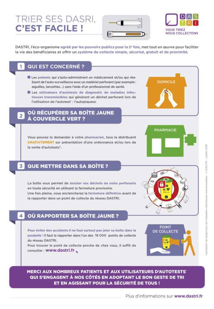 Découvrez comment éliminer vos déchets perforants