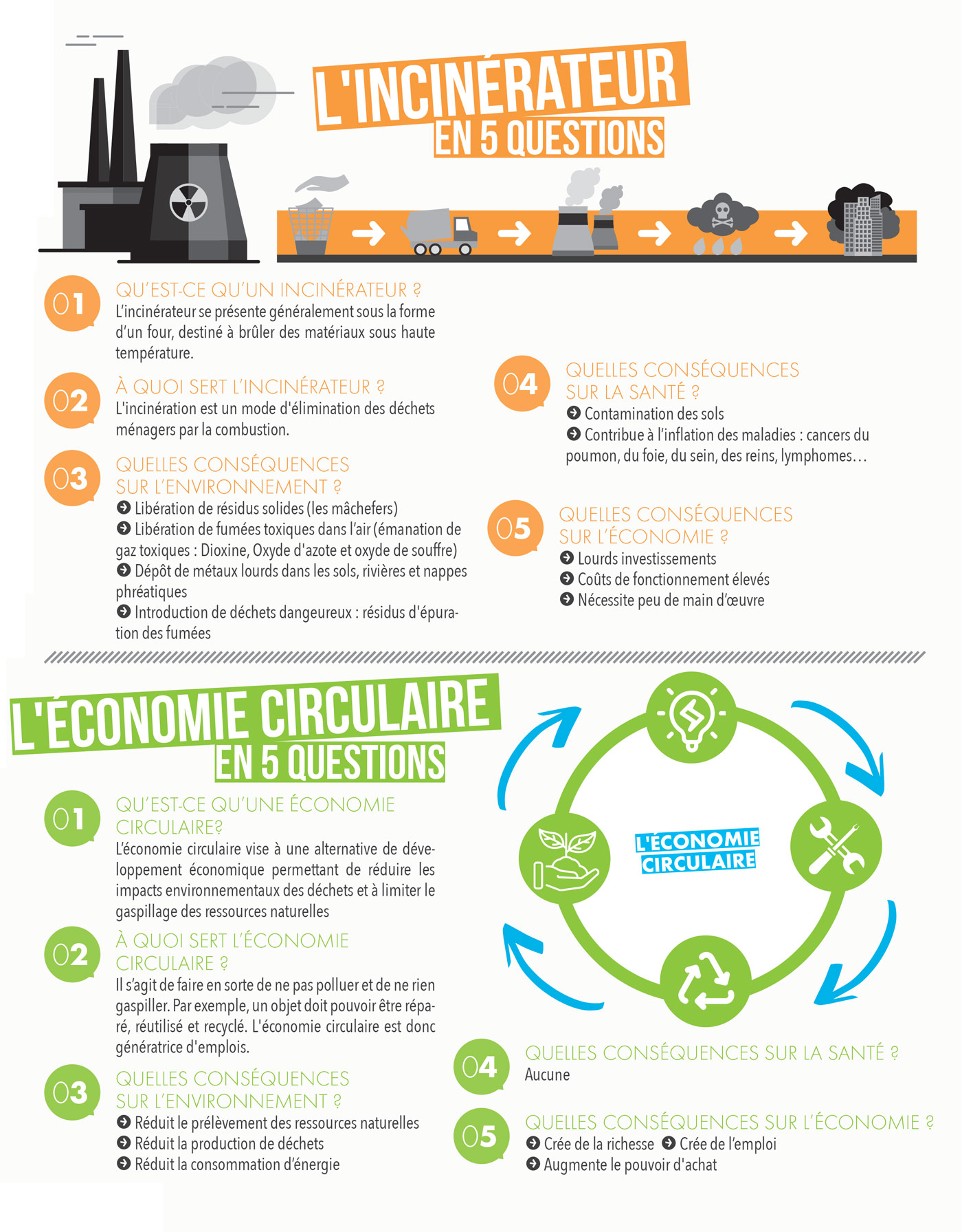 Oui au recyclage, tri, réduction et revalorisation des déchets, à la création d’emplois !