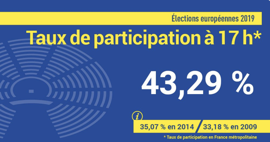 Taux de participation Métropole 17H : 8 points de plus par rapport à 2014