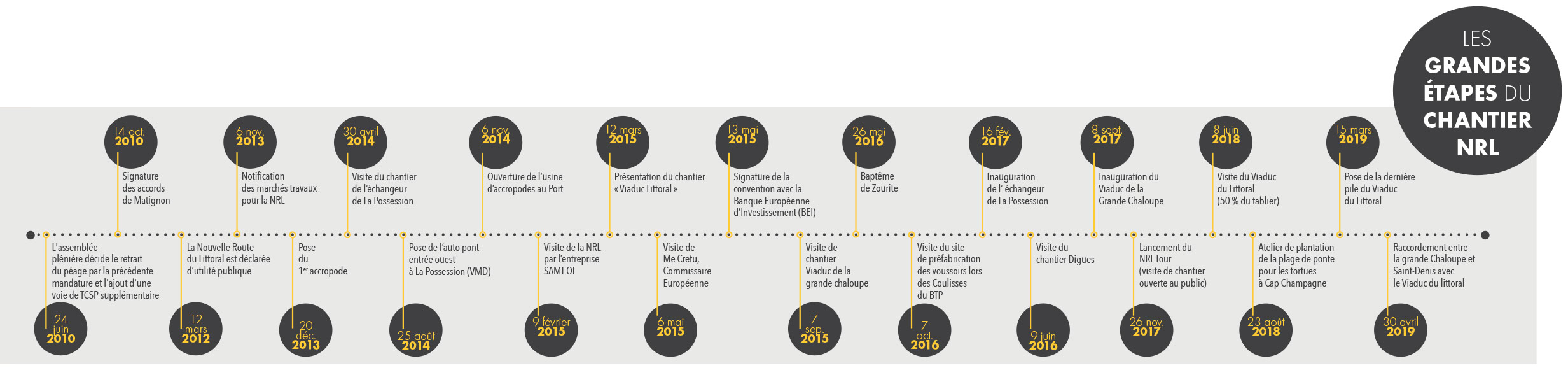 Circuler en toute sécurité
