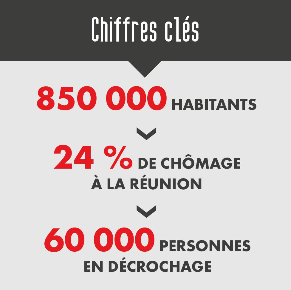 Agir pour l’emploi
