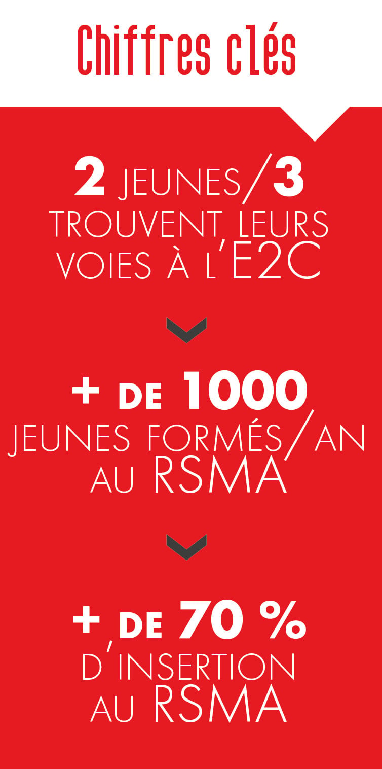 Agir pour l’emploi