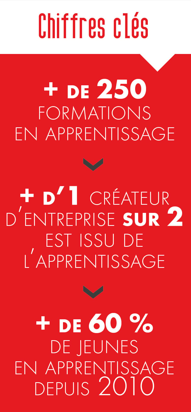 Agir pour l’emploi