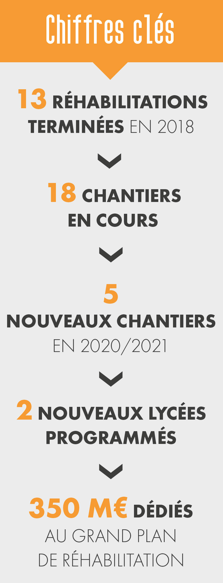 Le Bâti scolaire - Se former dans les meilleures conditions