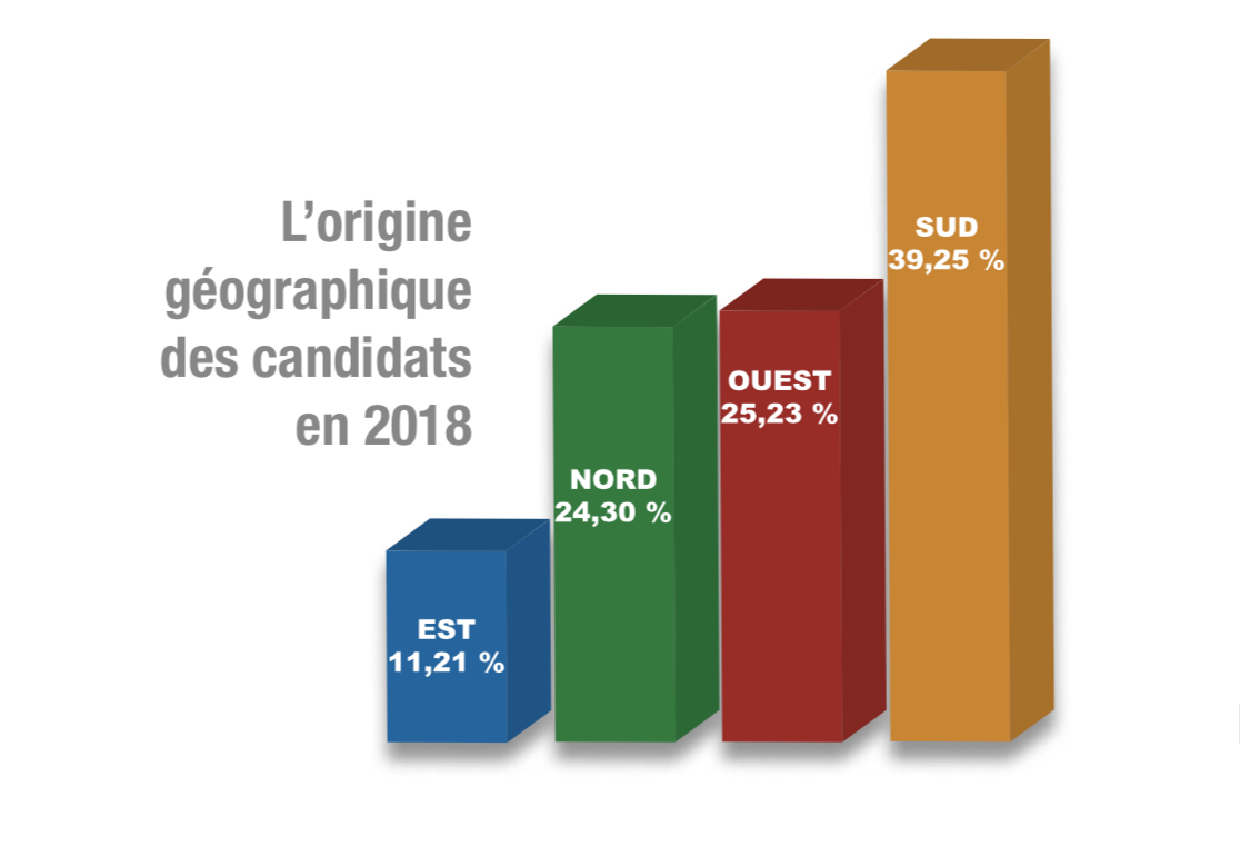 22e Challenge des créateurs: Un concours favorable à l’insertion professionnelle durable