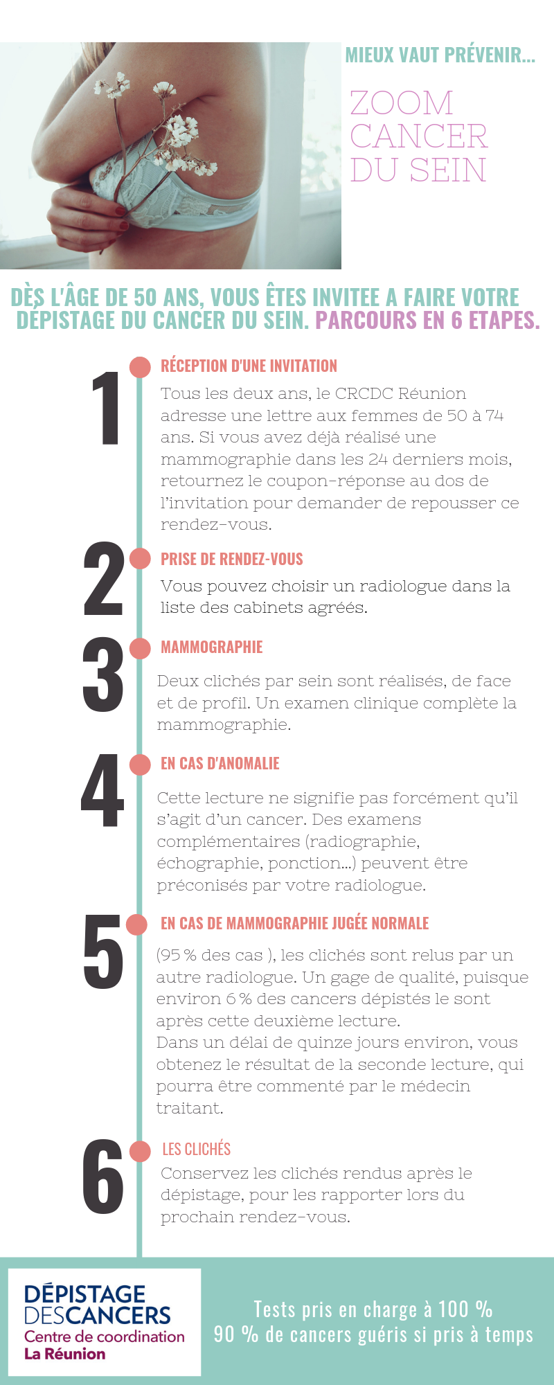 Octobre Rose: 90% des cancers sont guéris s'ils sont pris en charge à temps