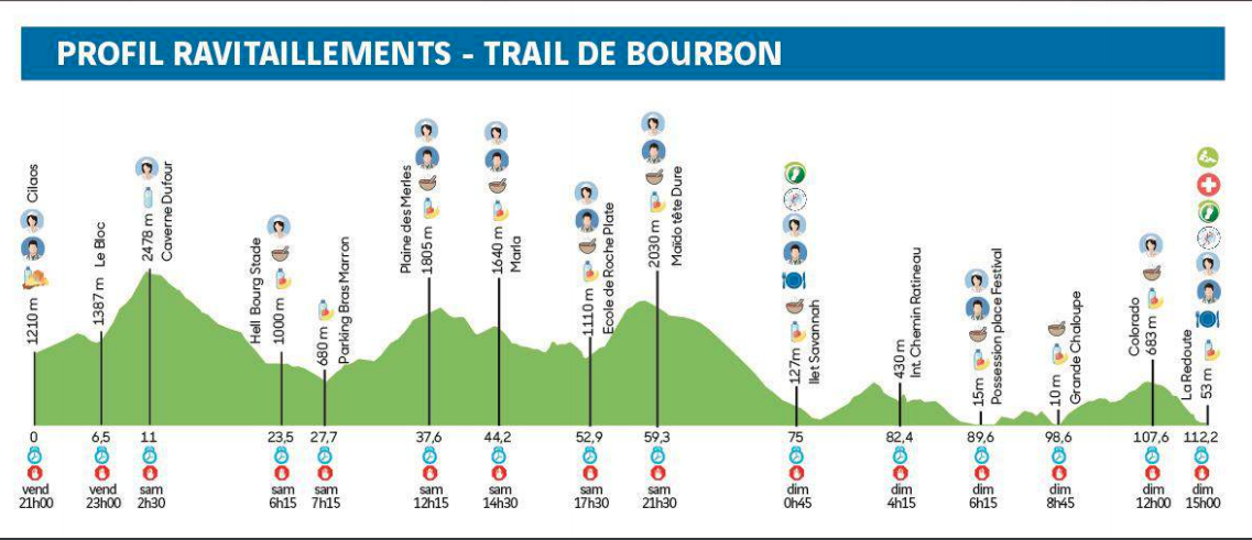 Le Trail de Bourbon: 112 km de course avec 6468 mètres de dénivelé positif