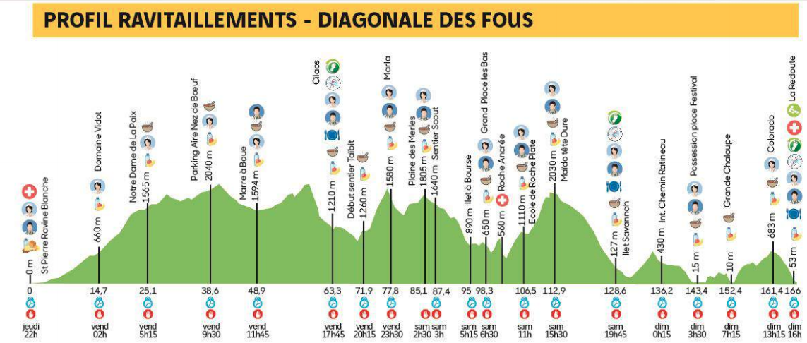 Découvrez le parcours et les favoris de la Diagonale des fous 2019