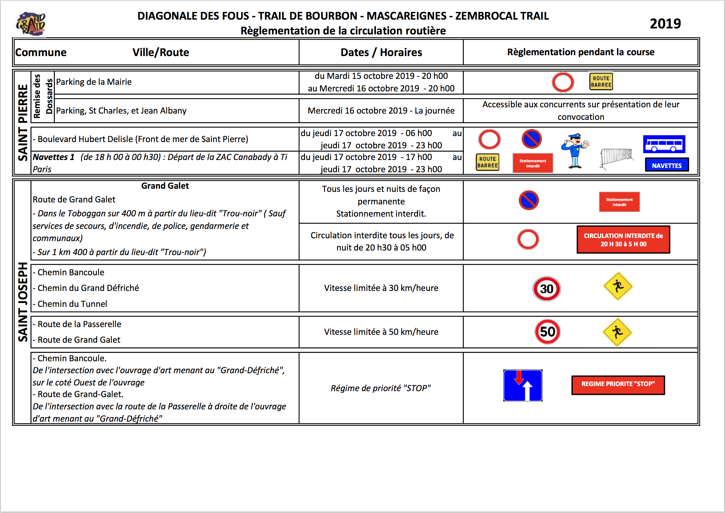 Grand Raid 2019 : Les restrictions de circulation