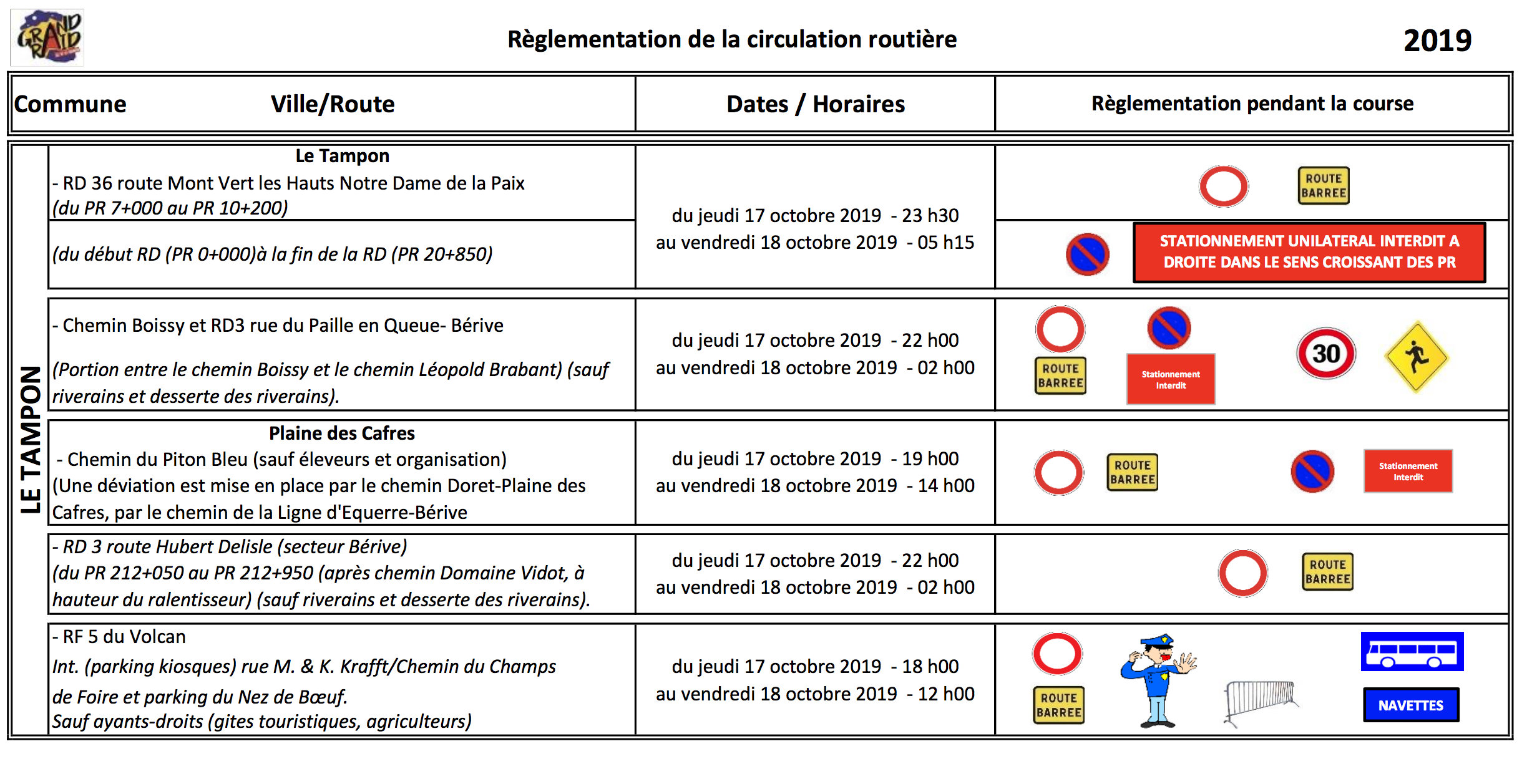 Grand Raid 2019 : Les restrictions de circulation