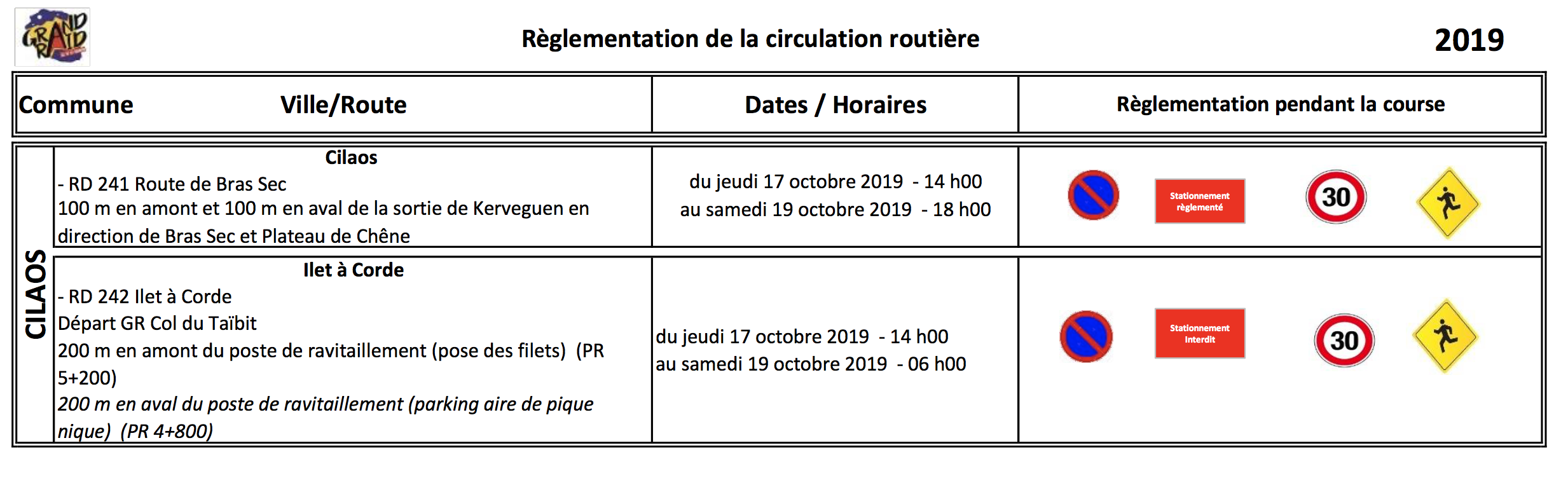 Grand Raid 2019 : Les restrictions de circulation