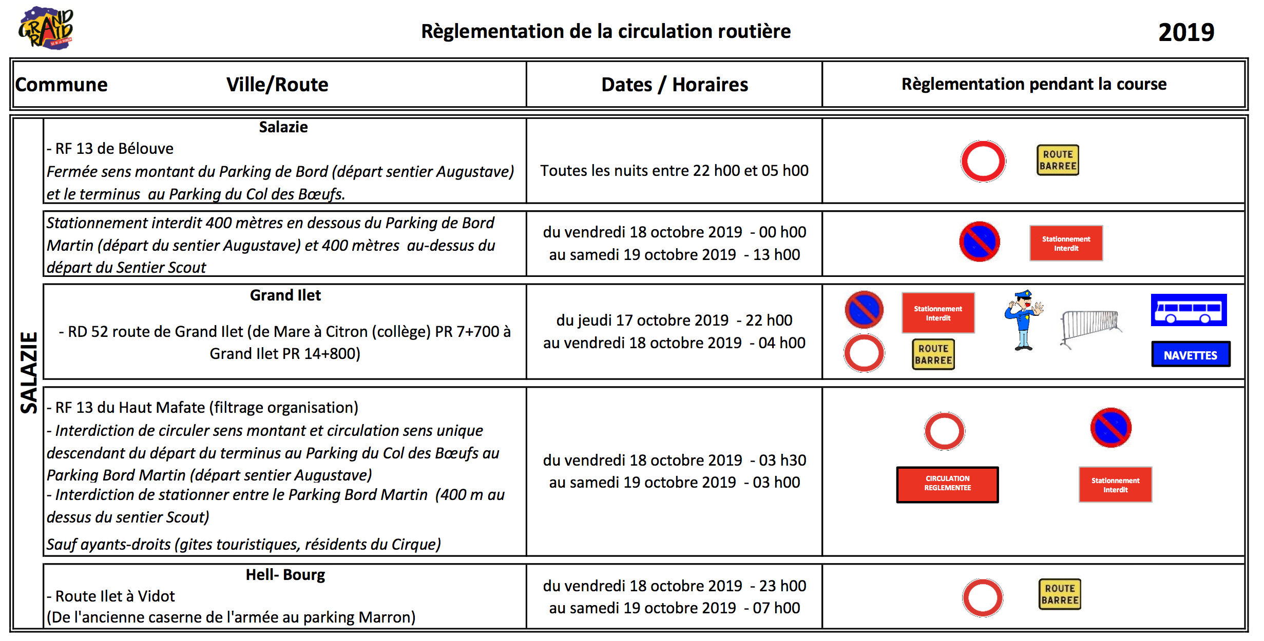 Grand Raid 2019 : Les restrictions de circulation