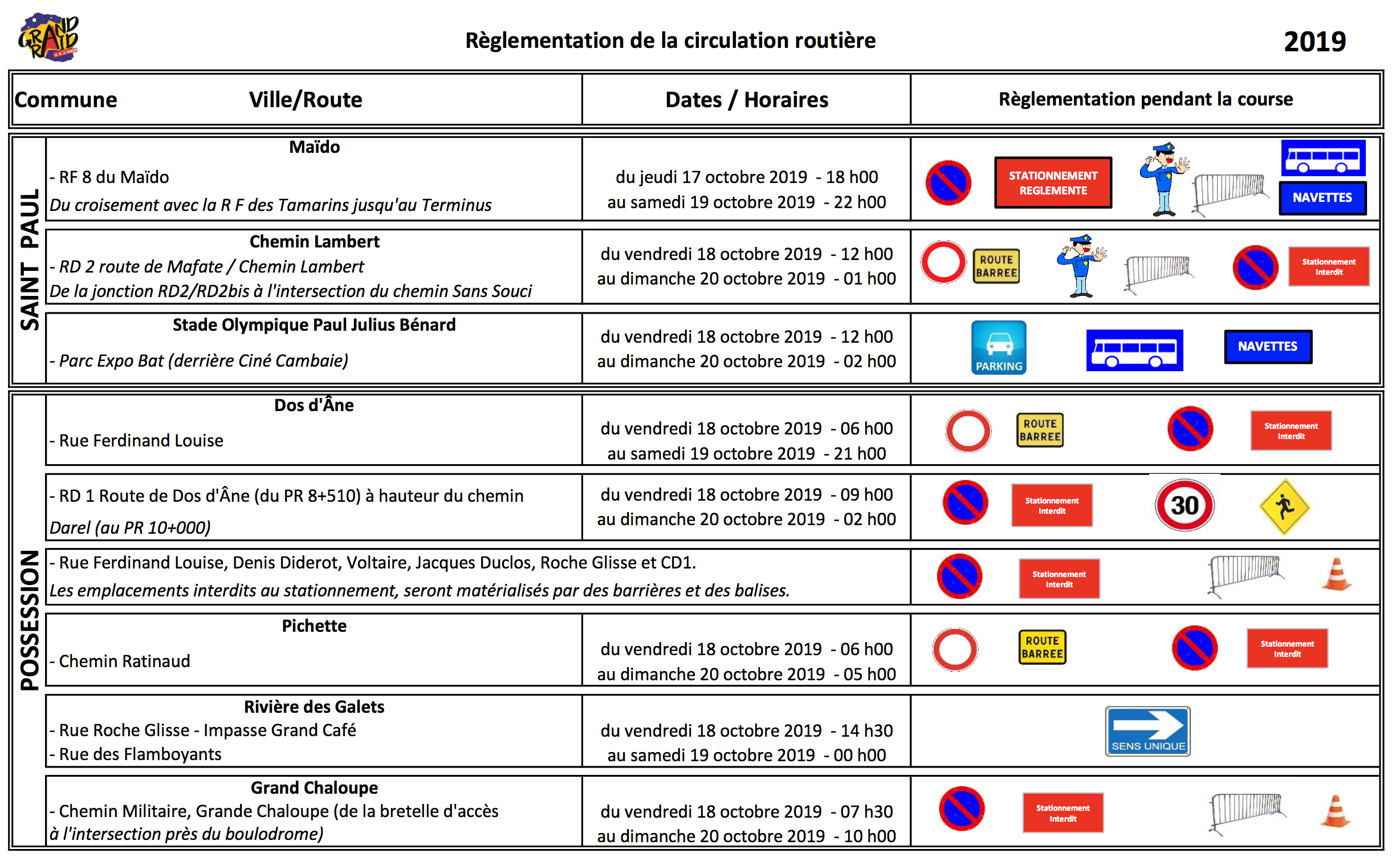 Grand Raid 2019 : Les restrictions de circulation