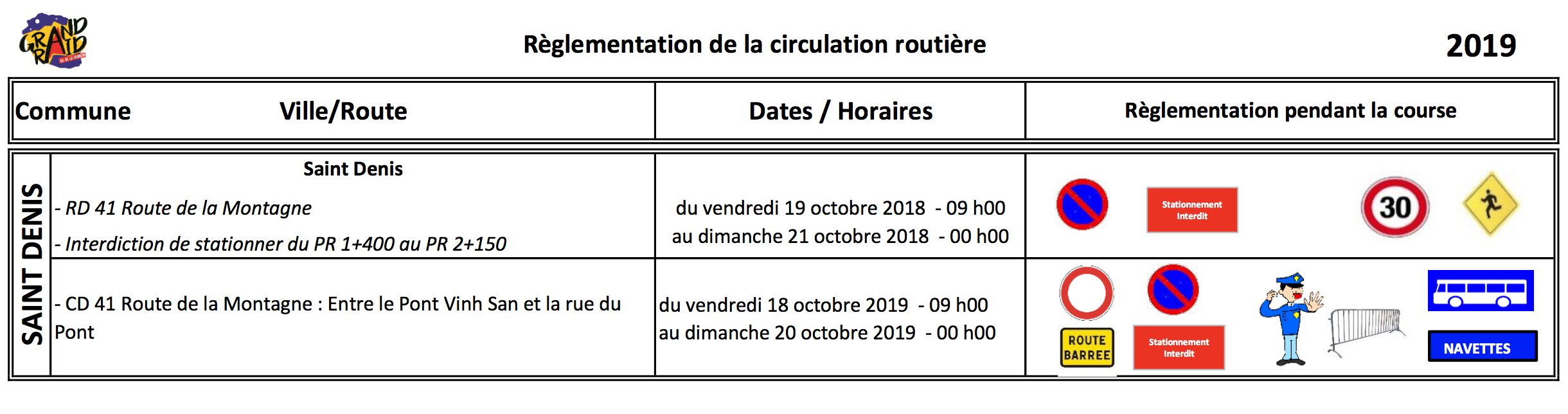 Grand Raid 2019 : Les restrictions de circulation