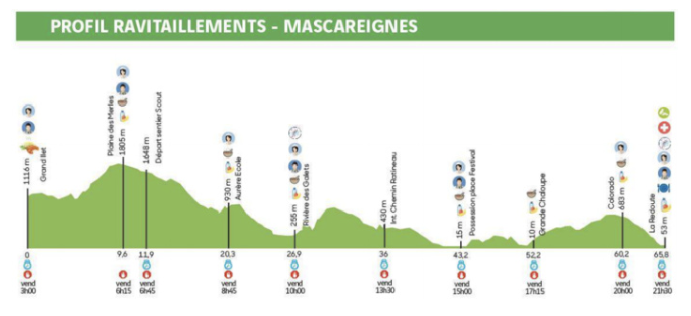Top départ de la Mascareignes 2019 en pleine nuit