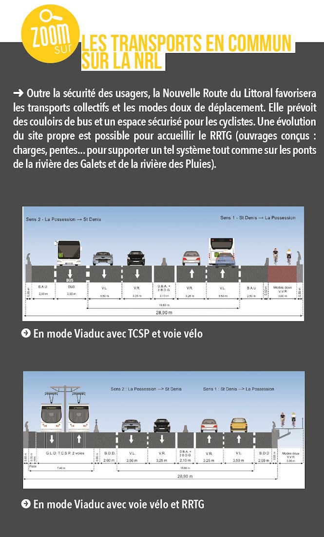 Mobilité et Intermodalité