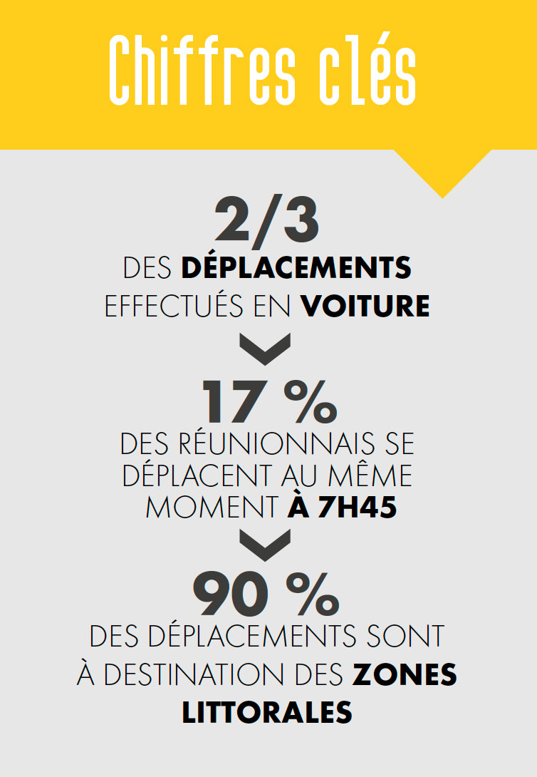 L’agence d’urbanisme pour des mobilités alternatives