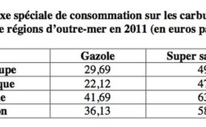 Vie chère/Victorin Lurel : Des mesures