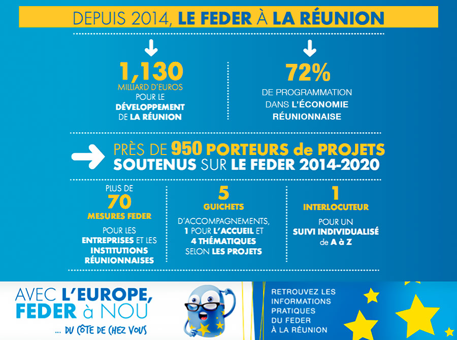 4e Comité National de Suivi Plurifonds Européens